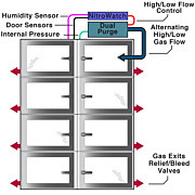 Humidity/Moisture Control Systems for Desiccators 9500-PP-02