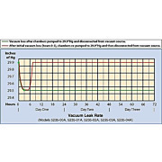 https://www.terrauniversal.com/media/asset-library/cache/180/watermark_c/1/L/e/Leak-test-graph-for-vacuum-chamber-pre-cycle.jpg