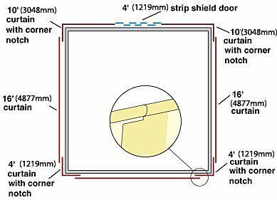 Blog - What size is a standard door mat? Illustrated with diagrams