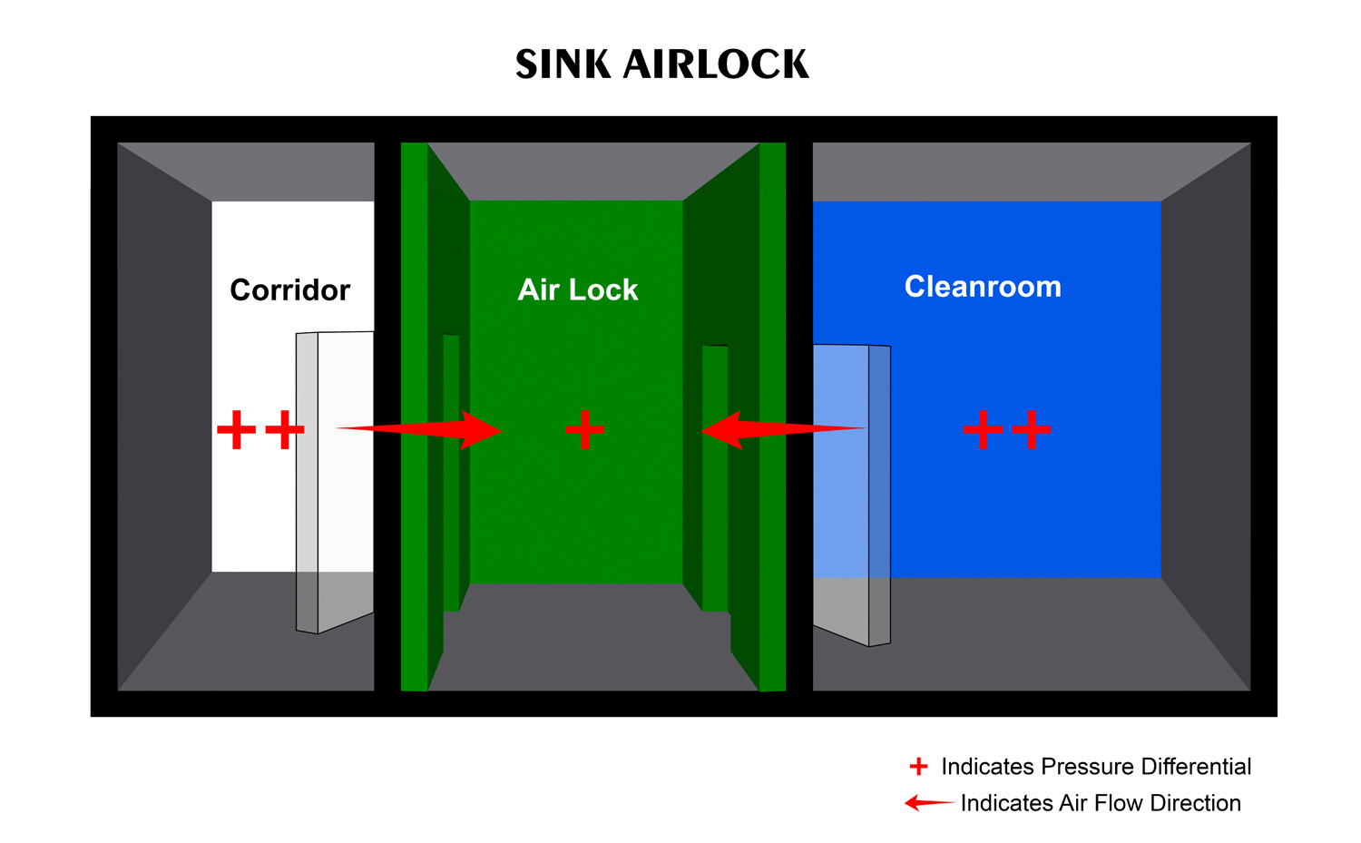 airlock in bathroom sink